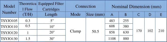 Tripple Core Stainless Steel Pleated Filter Housing