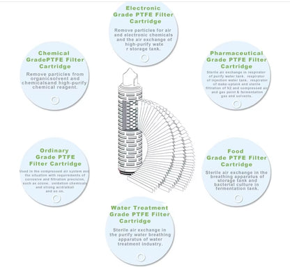 Hydrophobic PTFE Membrane Filter Cartridge